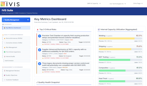 Ivis Suite - QMS and Capacity